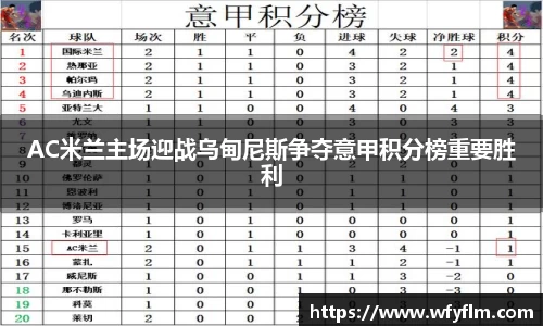 AC米兰主场迎战乌甸尼斯争夺意甲积分榜重要胜利